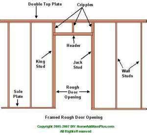 Framing a Door Opening - HomeAdditionPlus.com