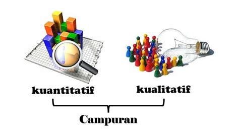 Karakteristik Metode Penelitian Kuantitatif Kualitatif Dan - Riset