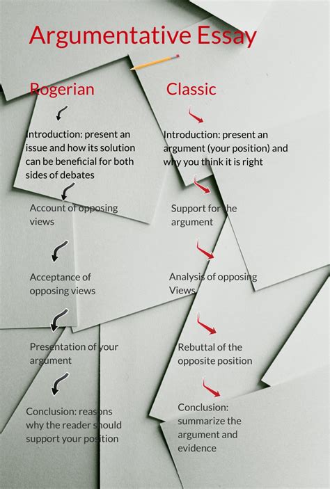 Rogerian Argument Essay Example: Difference from the Classic Format