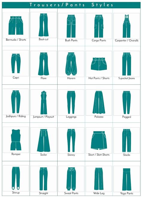 A visual glossary of trousers/pants styles More Visual Glossaries (for ...