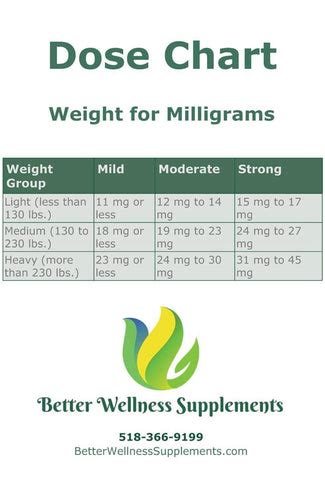 Weight Melatonin Dosage Chart