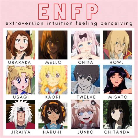 kana *\0/* on Twitter in 2021 | Mbti character, Enfp, Personality types