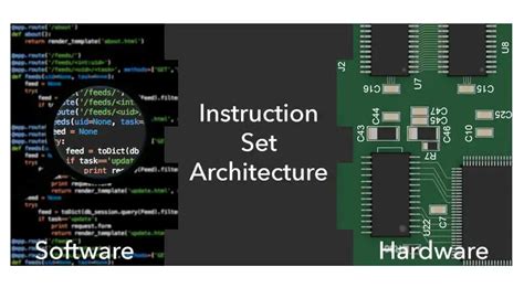 Instruction Set Architecture - EEWeb