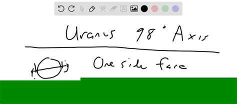 SOLVED:How tilted is Uranus's axis?