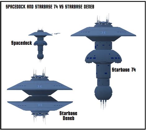 spacedock vs starbase 74 vs Starbase Deneb 2 by idahobeef on DeviantArt