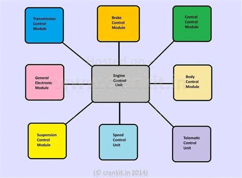 Control System Block Diagram - BrockaddOwens