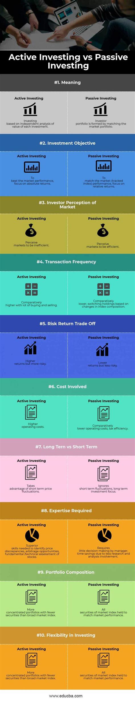 Active vs Passive Investing | 10 Best Differences & Strategies to Learn