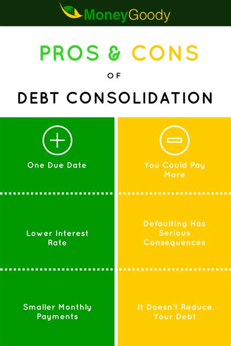 Pros & Cons of Debt Consolidation | Money Goody