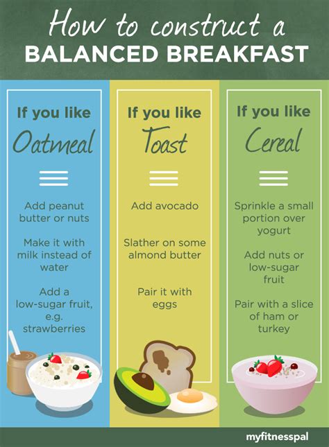 Weight Loss Low Calorie Breakfast - Weight loss