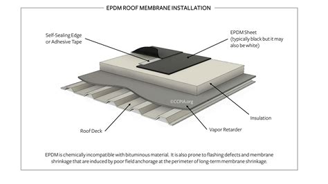 EPDM Roof Membrane Installation - Inspection Gallery - InterNACHI®