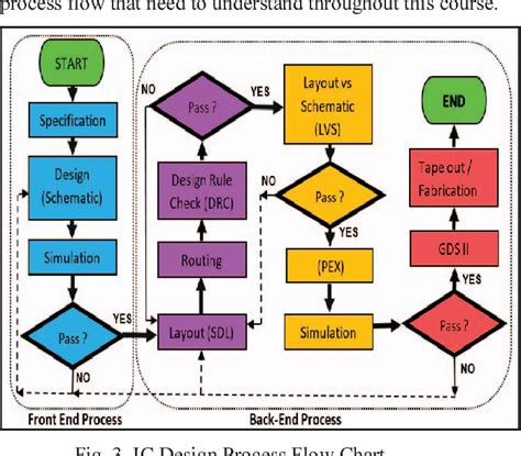 Figure 1 from Enhancing students' understanding for IC design course ...