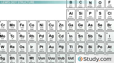 Octet Rule & Lewis Structure | Definition & the Periodic Table - Lesson | Study.com