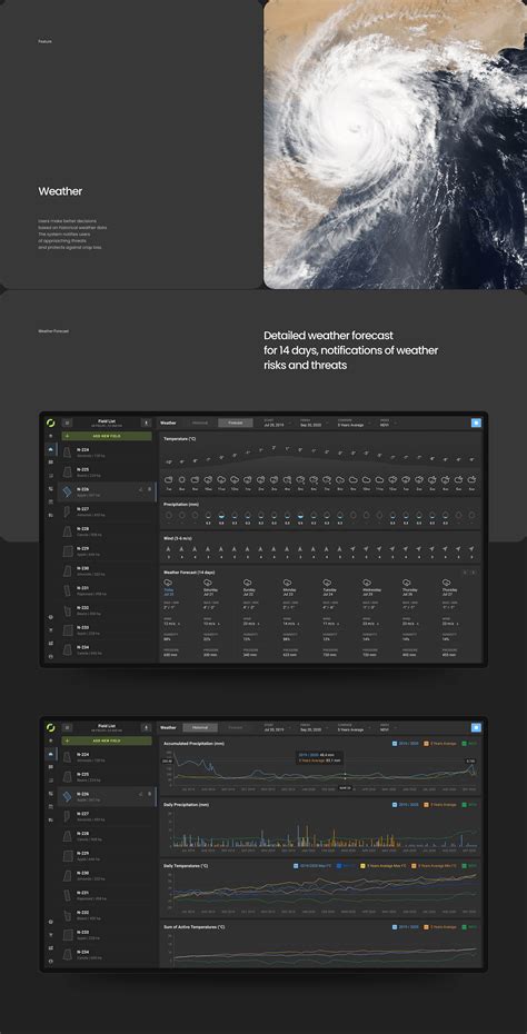 Satellite-Based Software For Agriculture Needs on Behance