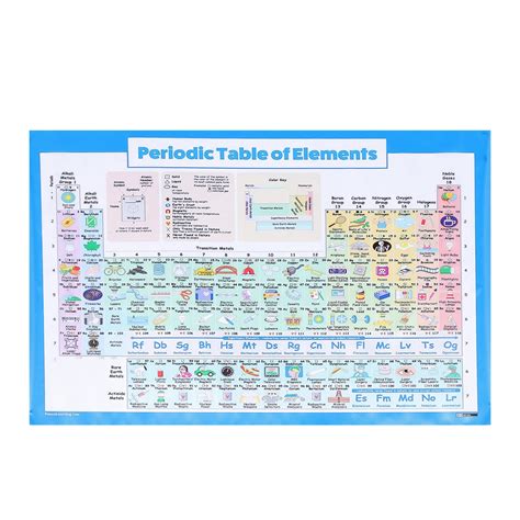 Buy generic Periodic Table of Elements Science Chemistry Periodic Table Wall Chart for Kids ...