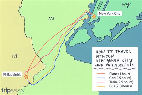 How to Get From New York City to Philadelphia