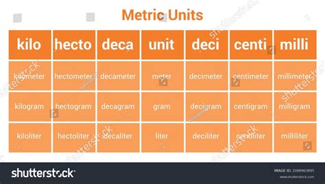 Metric Conversion Chart Unit Measurement Stock Vector (Royalty Free ...