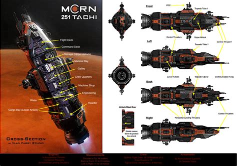 (1) Rocinante Info (not my artwork) Info is down the bottom. Based off what i have seen on this ...