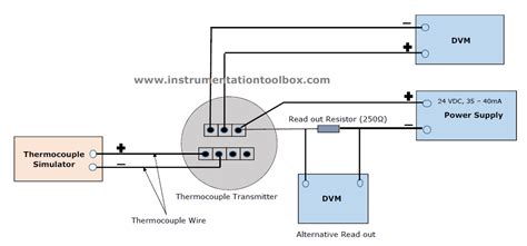 How to Calibrate a Thermocouple Transmitter ~ Learning Instrumentation ...