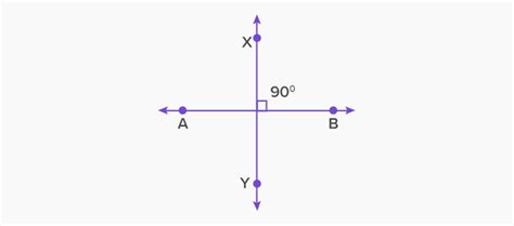 What are Perpendicular Lines? Definition, Properties, Examples