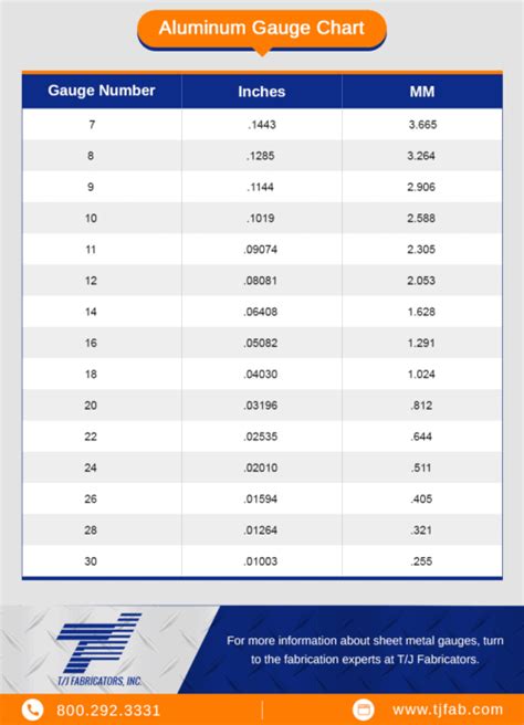 Aluminum Sheet Metal Fabrication - T/J Fabricators, Inc.