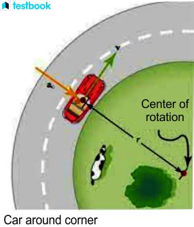 Centripetal Force: Definition, Examples, Formula, Units, Uses