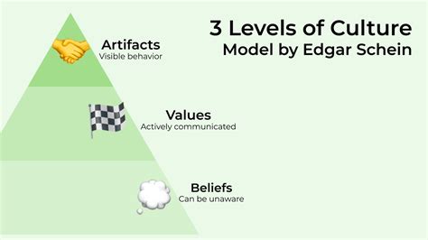 3 examples of organizational cultures & how to change them