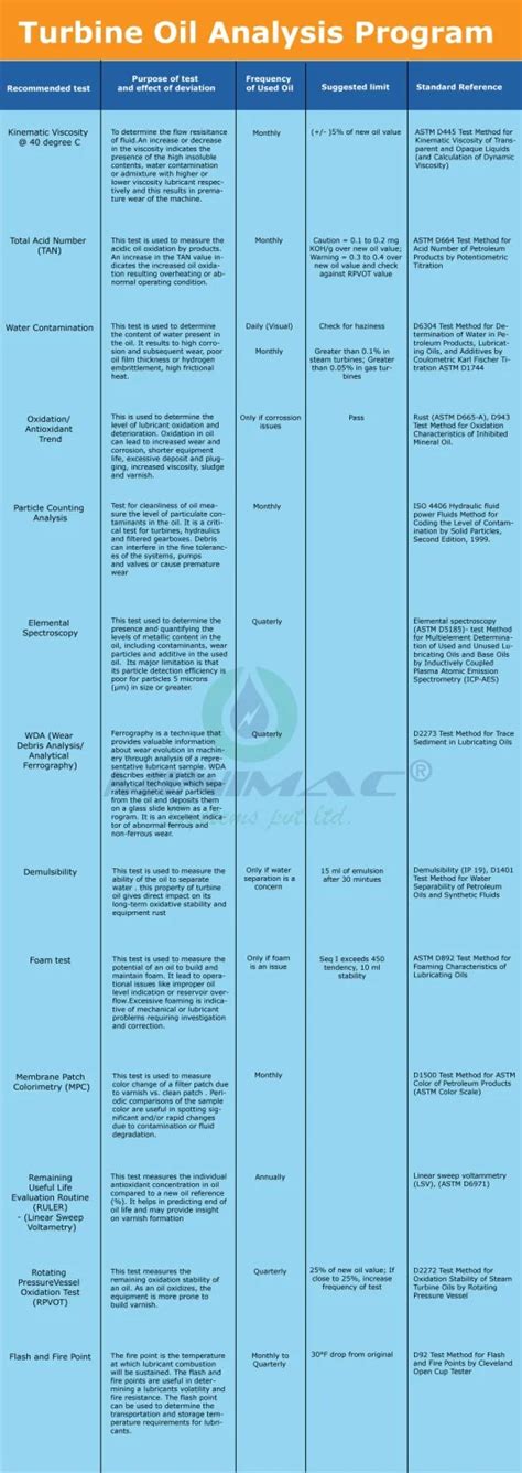 steam-turbine-oil-analysis-practices | Minimac Systems Pvt Ltd