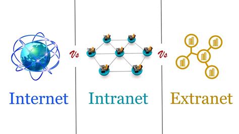 Internet Vs Intranet Vs Extranet Whats The Difference