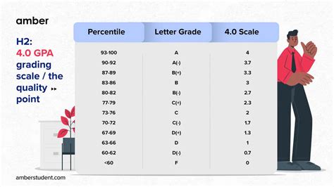 New Grading System 2024 Deped - Lani Shanta