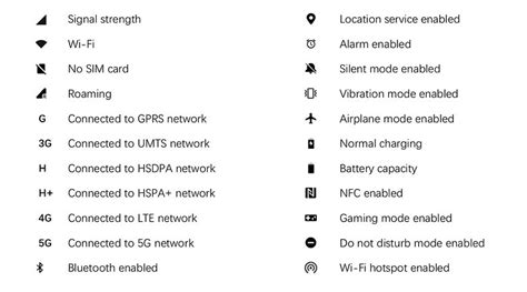 What the status and notification icons on Android actually mean | nextpit