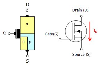 Metal-Oxide-Semiconductor Field-Effect Transistors (MOSFETs) | Toshiba ...