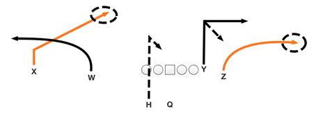 Illustrating the New England Patriots' go-to plays - Josh McDaniels, Super Bowl LI, 2016 NFL ...