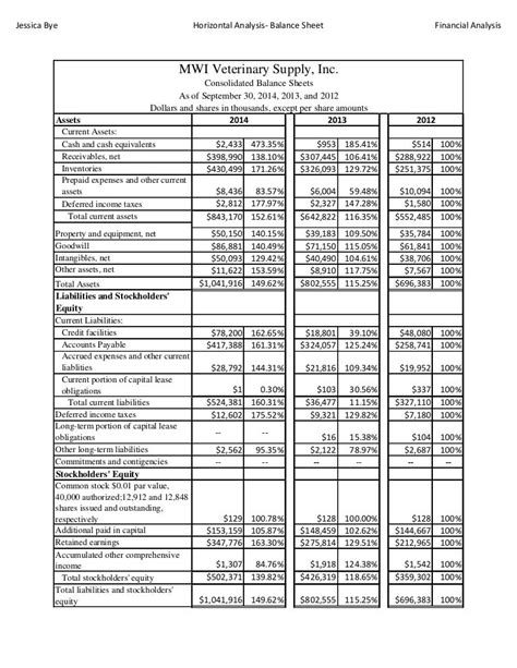 Horizontal Analysis Balance Sheet