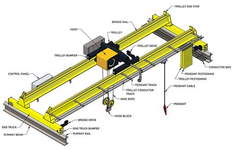 Overhead Crane Parts