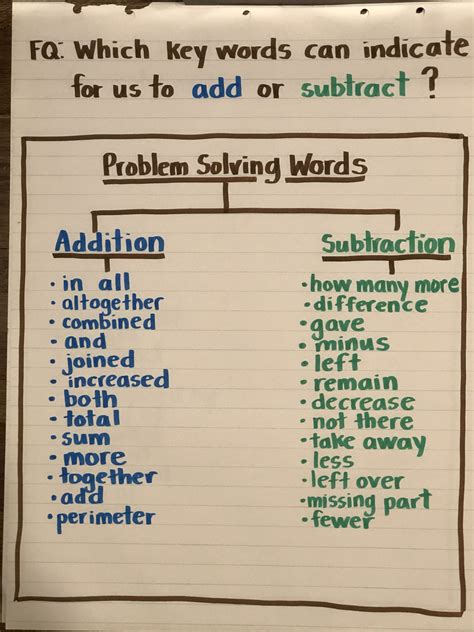 Math Key Words For Addition And Subtraction