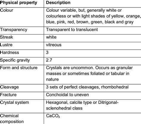 Physical properties of calcite. | Download Scientific Diagram