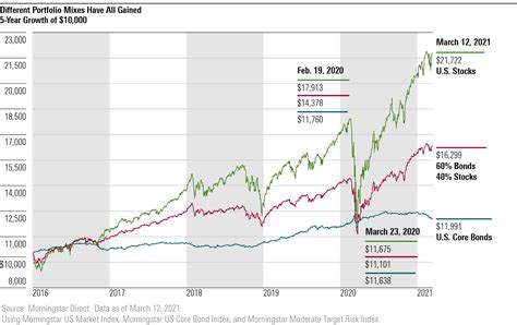 One Year Since the Coronavirus Crash: U.S. Market Volatility and ...