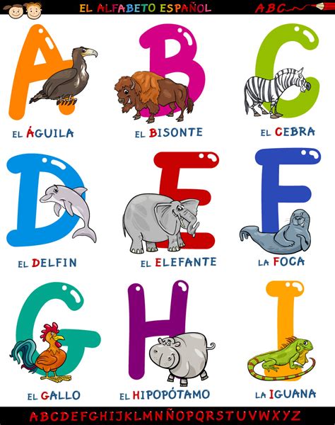 ABECEDARIO INFANTIL ® Las letras del alfabeto para niños