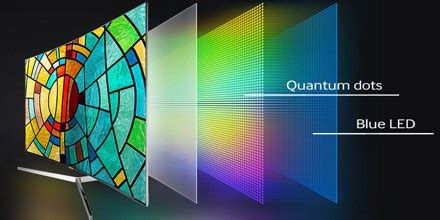 Quantum Dot Display - Assignment Point