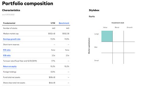 VYM: How Does It Compares Vs. SCHD? (NYSEARCA:VYM) | Seeking Alpha