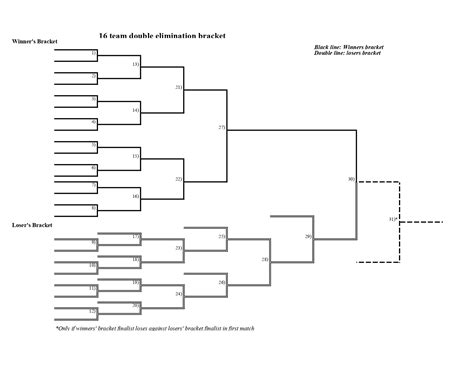 Printable Brackets Double Elimination