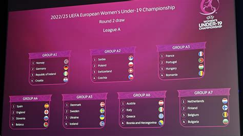 2022/23 Women's U19 EURO round 2 draw | Women's Under-19 | UEFA.com