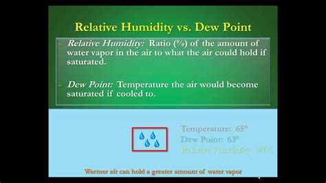 Humidity vs Dew Points: What's the Difference? - YouTube