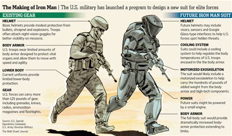 Exoskeleton Suit Advanced Warfare