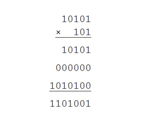 Multiplication tables in binary – The Reflective Educator