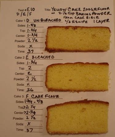 How To Use Cake Flour Instead Of All Purpose - Cake Walls