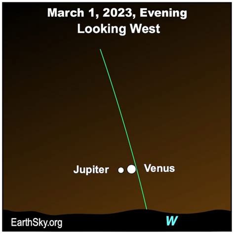 Bright planets Venus-Jupiter 2023: Great photos here