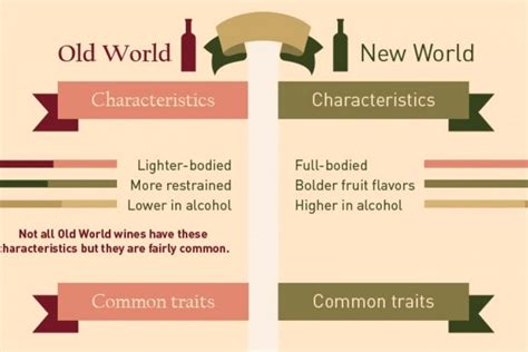 Old World VS New World Wine - THE WINE LIST