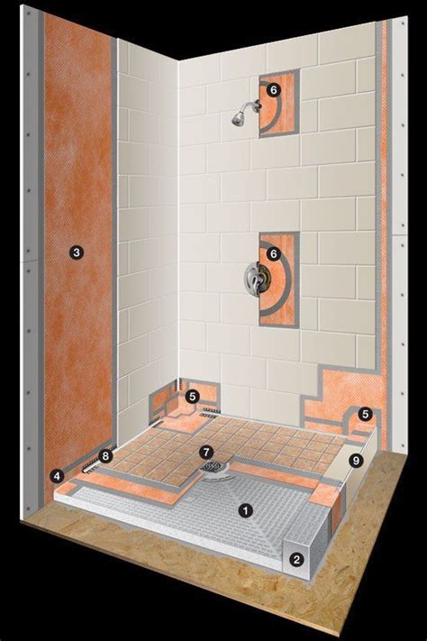 Schluter Kerdi Shower Pan Installation - New Product Ratings, Specials, and Buying Information