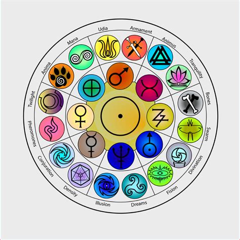 The Wheel of the Sun by Bysthedragon on DeviantArt | Elemental magic, Elemental powers, Magic ...